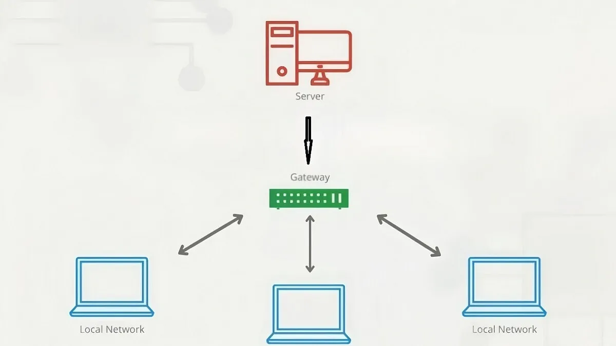 How Gateway works in network system